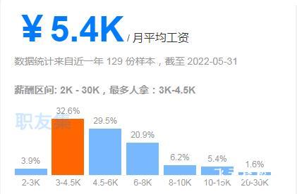 幼师的基本工资是多少,幼师工资大概是多少