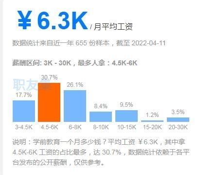 幼师的基本工资是多少,幼师工资大概是多少