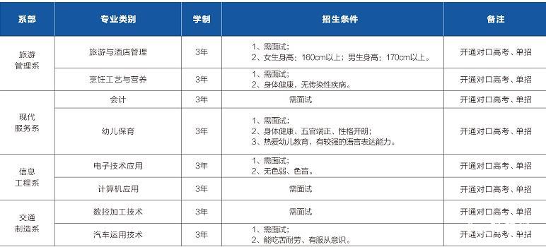 成都市中和职业中学有哪些专业