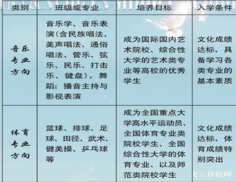 彭镇艺体学校专业