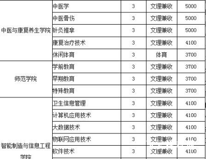 雅安职业技术学院学费是多少及收费标准