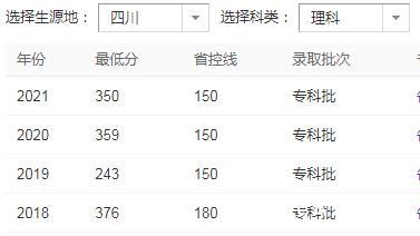 2023年四川商务职业技术学校录取招生分数线