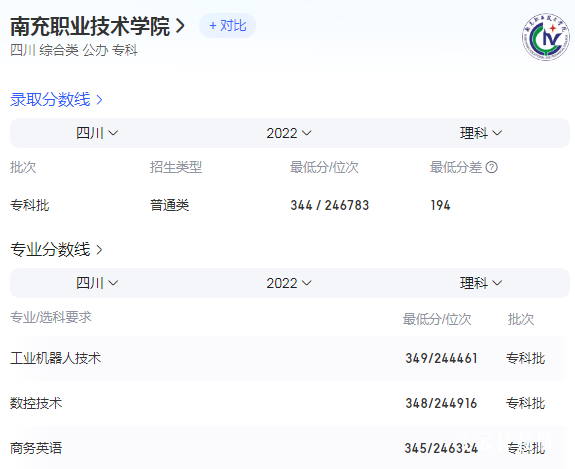 南充职业技术学院录取分数线2023年是多少