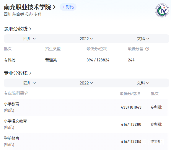 南充职业技术学院录取分数线2023年是多少