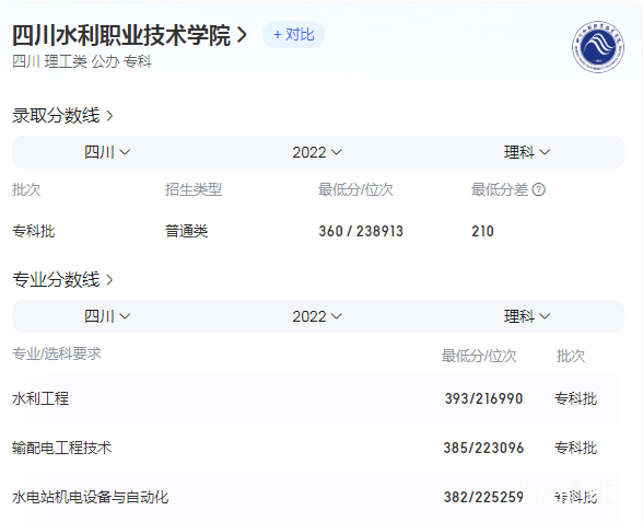 四川水利职业技术学院2023年录取分数线