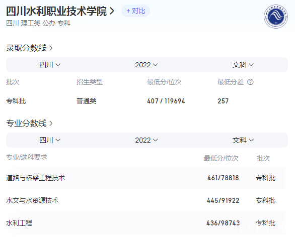 四川水利职业技术学院2023年录取分数线