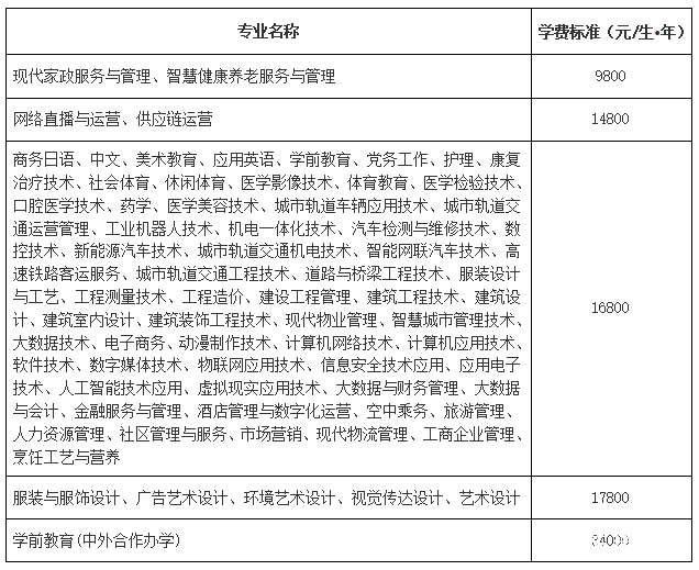 四川城市职业学院学费多少一年